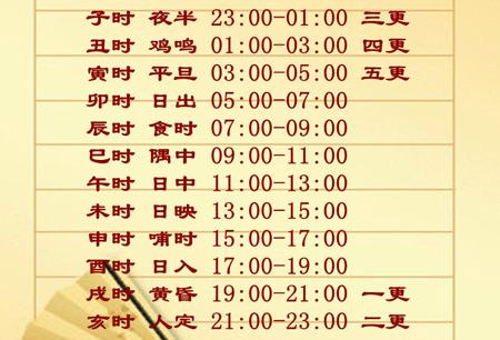 十二时辰对照表及读音